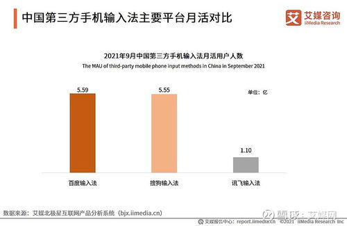 艾媒咨詢2021Q3中國第三方手機(jī)輸入法行業(yè)發(fā)展研究報(bào)告技術(shù)咨詢