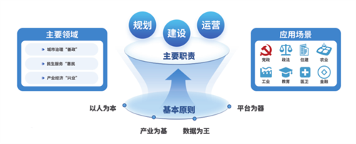 智慧城市全域數(shù)字化轉(zhuǎn)型的技術(shù)引擎 中國電信（江西）智慧城市研究院的咨詢實(shí)踐