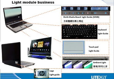 大聯大集團旗下友尚集團推出筆記本電腦外圍設計運用完整方案，賦能計算機軟硬件及外圍設備制造創新