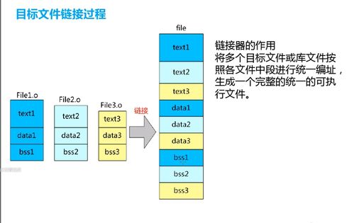 從C源文件到硬件執行 編譯、鏈接與外圍設備的協同之旅